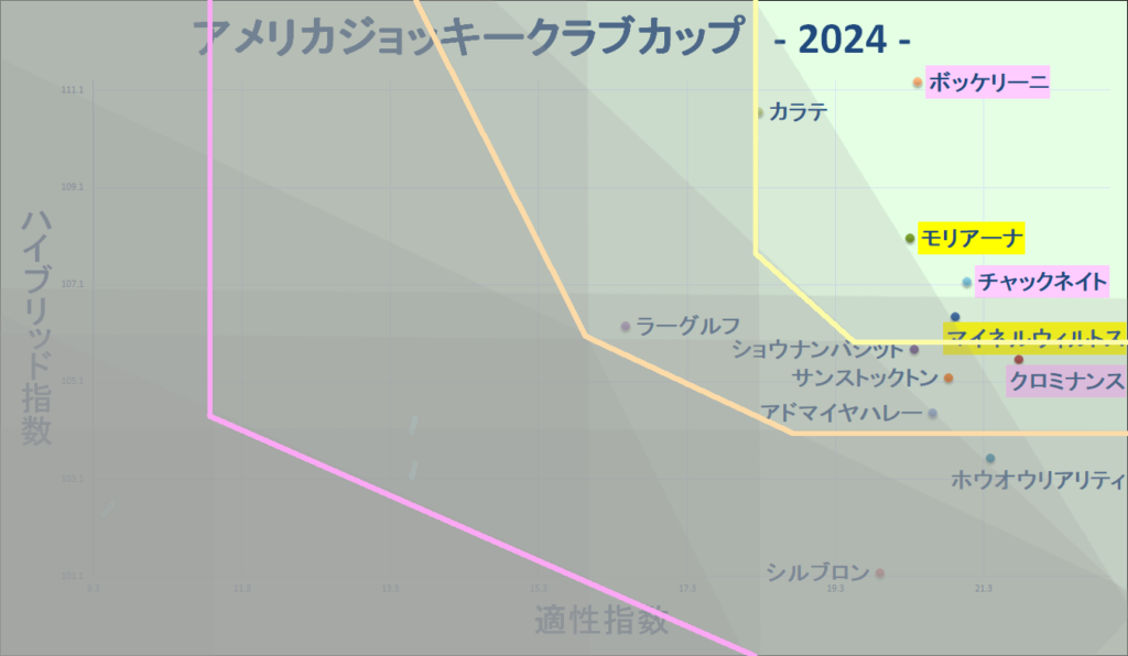 2024　AJCC　マトリクス改　結果